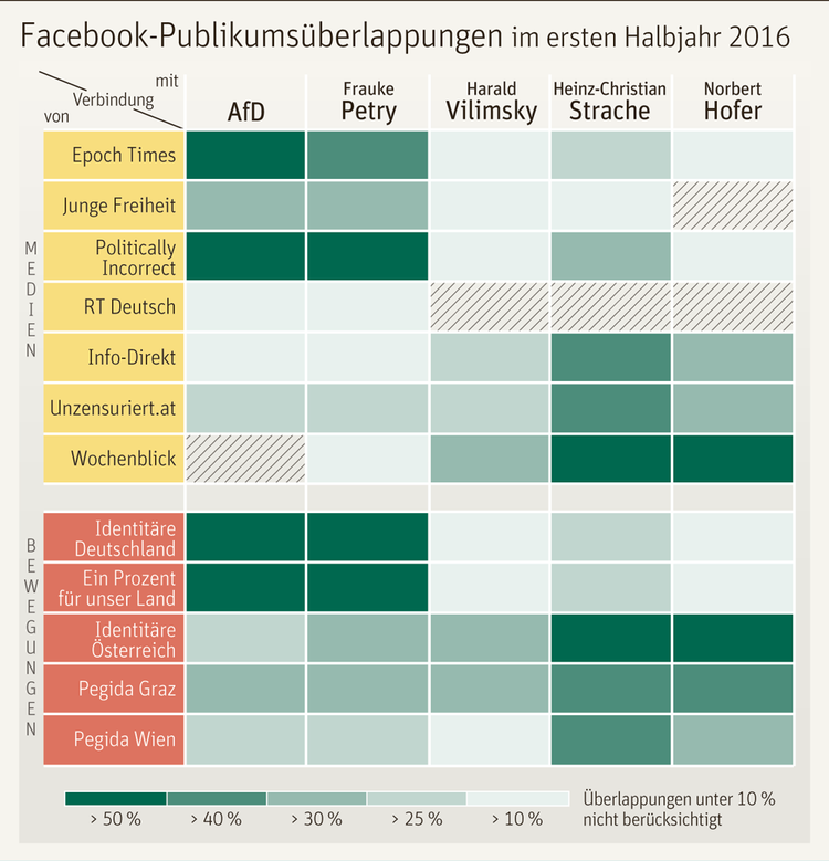 Le Pen Schenkt Hc Ein Like Wie Sich Europas Rechte Vernetzen Europa