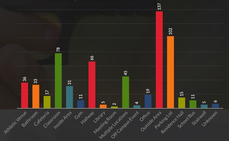 Wie Amokl Ufe Und Social Media Zusammenspielen Netzpolitik