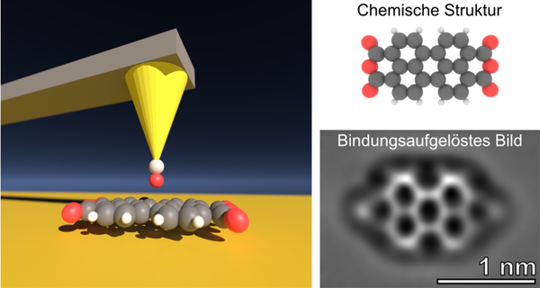 Das-Unsichtbare-sichtbar-machen