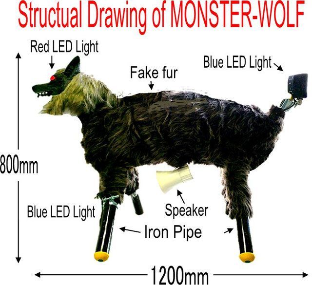 Darstellung des Monster Wolf