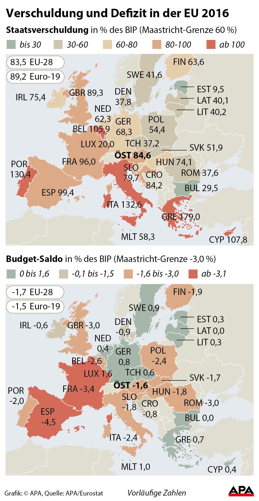 sterreichs-budgetdefizit-2016-auf-1-6-prozent-gestiegen