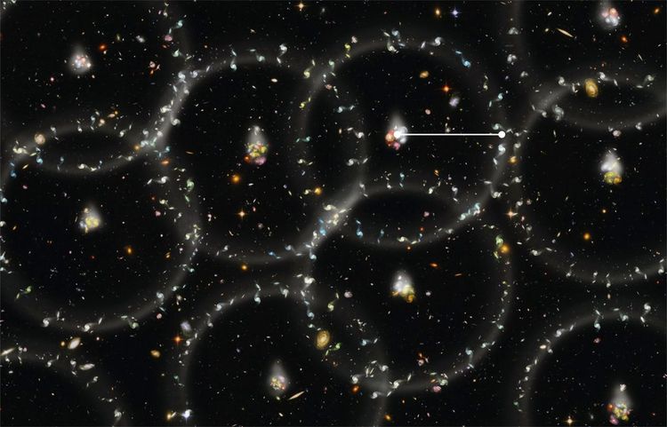 Kosmologie, Galaxien, Supercluster, BAO, Ho'oleilana