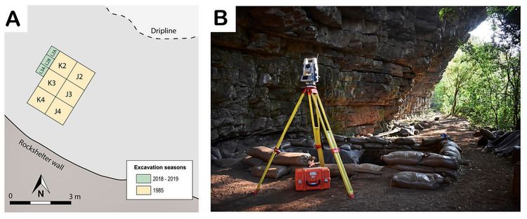Links: Ein Lageplan der Fundstelle Umhlatuzana mit markierten Grabungsquadraten. Gelbe Quadrate zeigen die Grabung von 1985, grüne Quadrate die von 2018–2019. Rechts: Foto der Fundstelle Umhlatuzana, Blick nach Westen, mit Ausgrabungsbereich und Vermessungsgerät im Vordergrund.