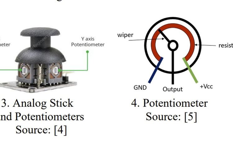 Skizzierung der Funktionsweise eines Potentiometers