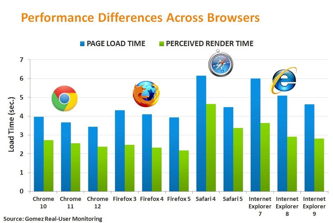 Fastest Web Browser 2024 - Nani Tamara