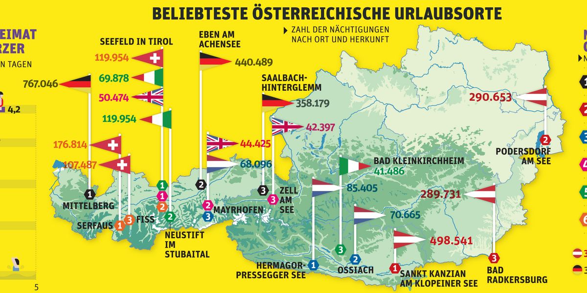 Die beliebtesten Urlaubsorte Österreichs - Gesellschaft - derStandard