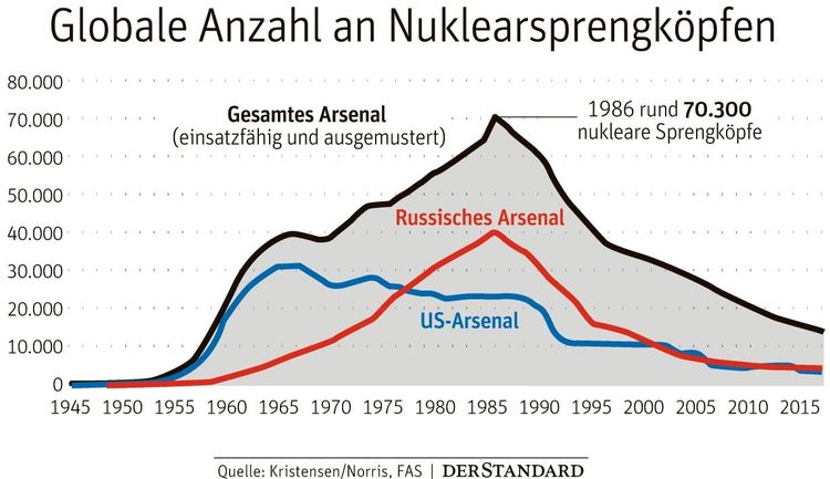 Georgien ist ein Zeitfenster in die 60er Jahre