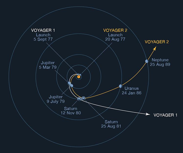 Nasa, Voyager