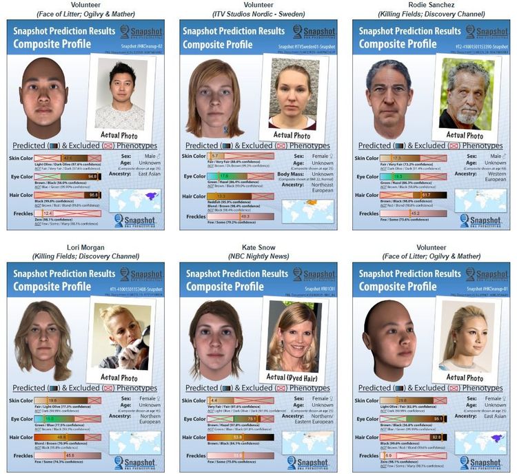 Blindvergleichsfotos von aus DNA-Daten generierten Bildern