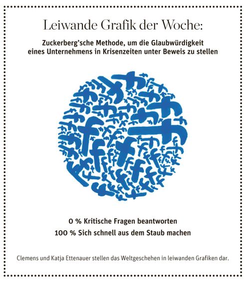 Leiwande Grafiken