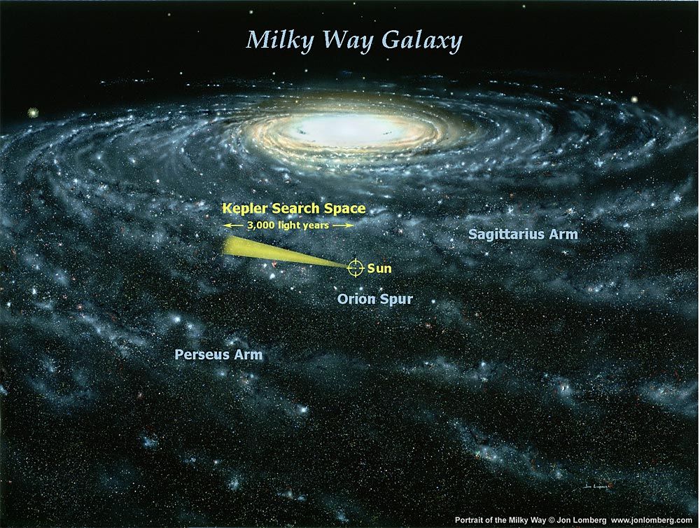 50 Milliarden Planeten Allein In Unserer Milchstraße Weltraum Derstandardat › Wissenschaft