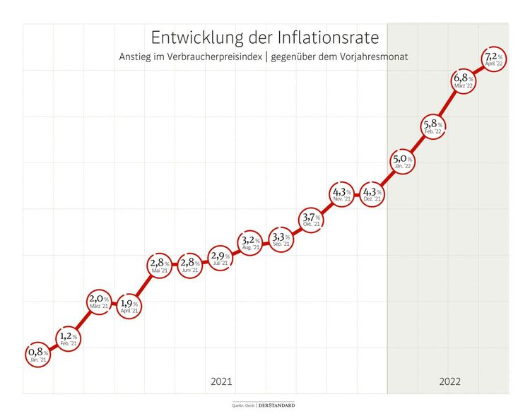 Die Inflation ist da. Aber wie groß ist das Problem tatsächlich? 