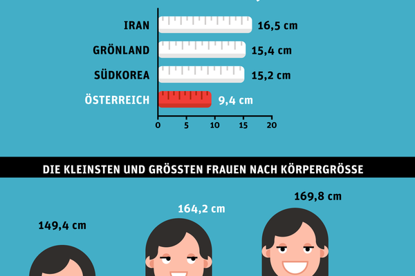 Durchschnittsgröße frauen deutschland