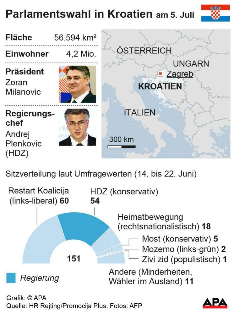 Parlamentswahl in Kroatien begonnen Europa derStandard.de