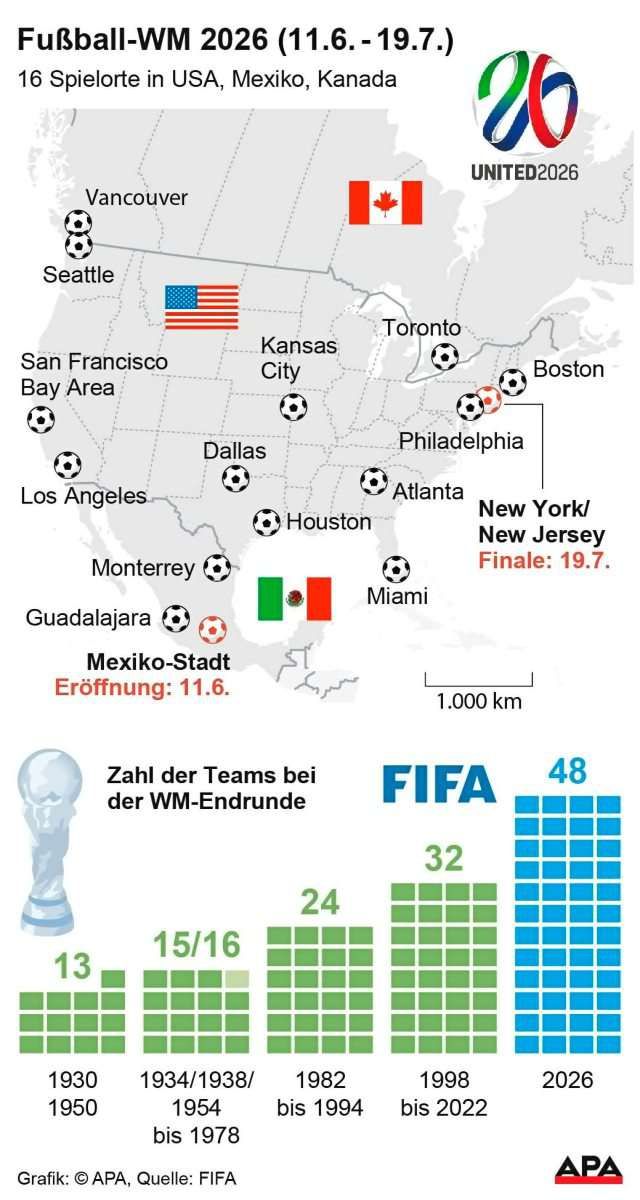 Das finale der fu ball wm 2026 findet in new jersey statt fu ball