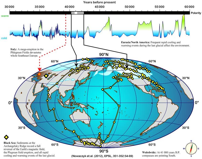 Vor 41.000 Jahren hätte die Kompassnadel