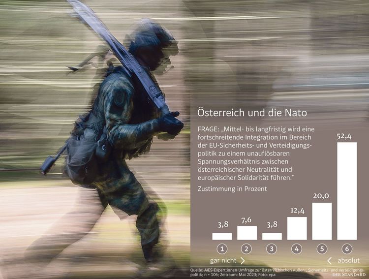 Große Kluft zwischen Anspruch und Wirklichkeit der Neutralität