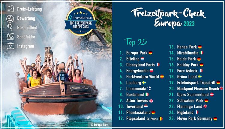 Das sind die 25 besten Freizeitparks ins Europa.