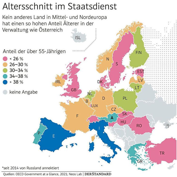 Der Anteil der Älteren in der Verwaltung ist in Österreich hoch, zeigt eine Grafik.