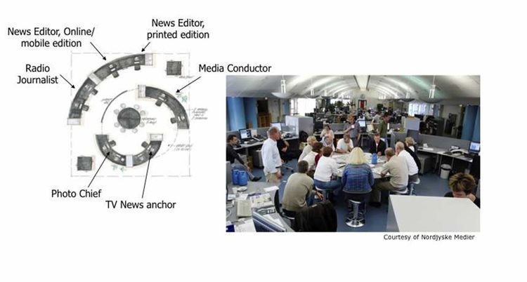 Gemeinsamer Newsroom ist kein Sparprogramm - Medien -  › Etat
