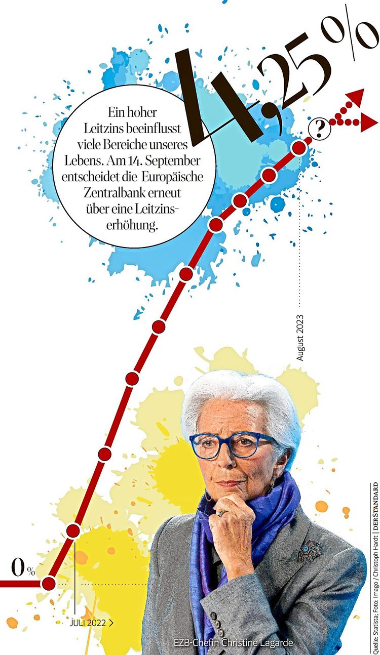 Christine Lagarde, Zinssteigerungen