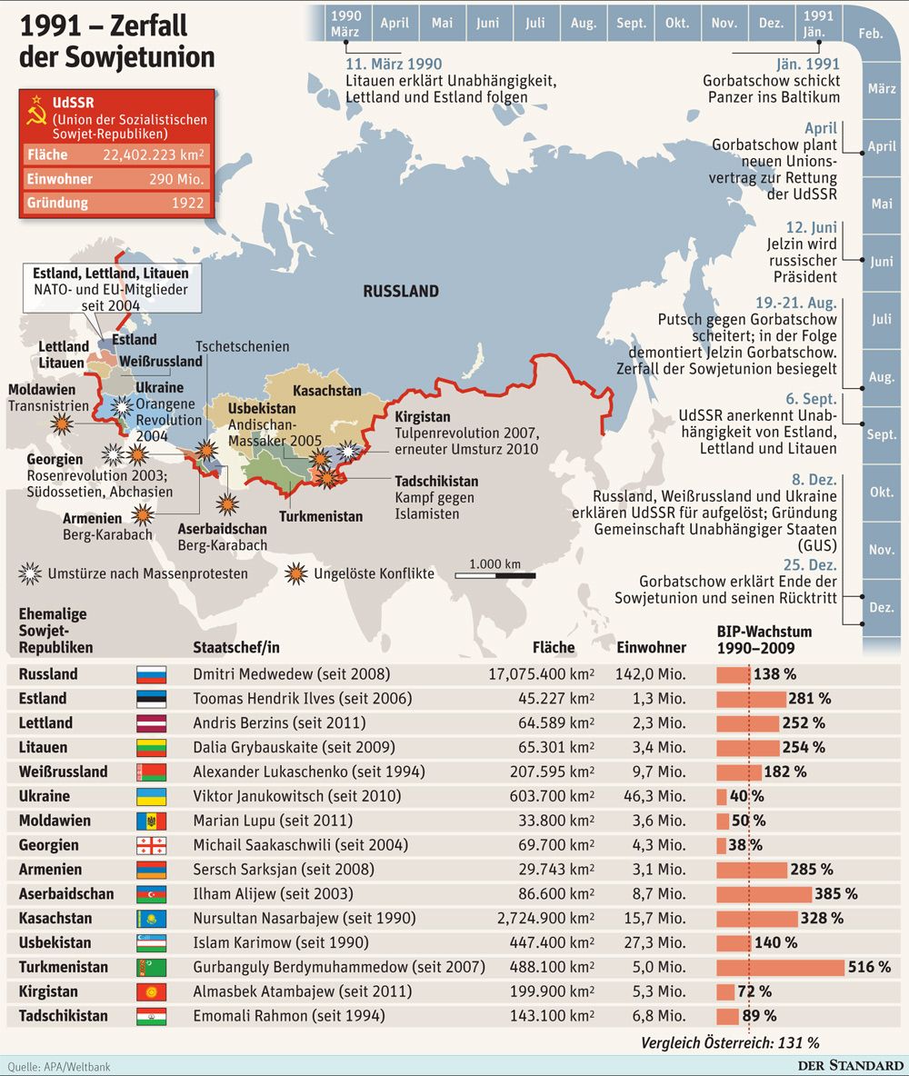 Der Leise Tod Einer Supermacht Europa DerStandard at International der-leise-tod-einer-supermacht-europa-derstandard-at-international