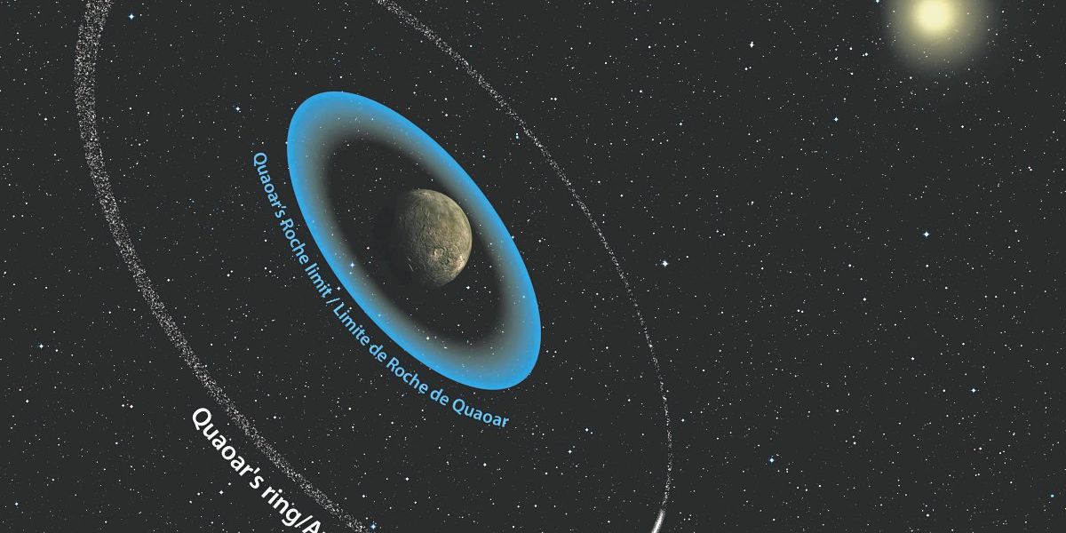 Größtes Ringsystem des Sonnensystems entdeckt