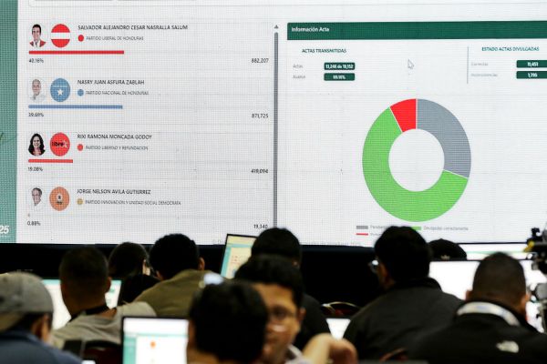 Immer-noch-kein-Wahlergebnis-in-Honduras-Trump-droht