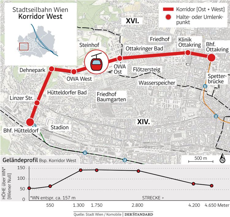 So sieht die geplante Streckenführung einer Stadtseilbahn zwischen dem Bahnhof Ottakring und dem Bahnhof Hütteldorf aus. Diese verläuft auch über das riesige Otto Wagner Areal (OWA)