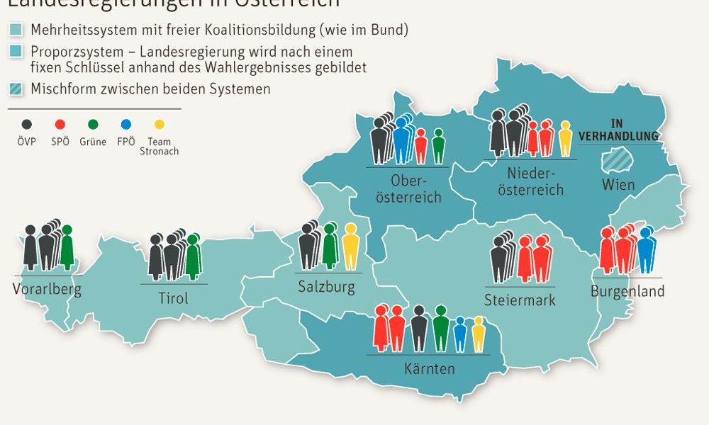 Österreichs Landesverfassungen: Proporz und Opposition - Wiener Politik Österreichs Landesverfassungen: Proporz und Opposition - Wiener Politik