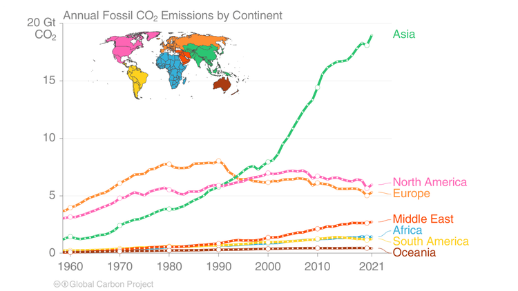 Global Carbon Budget 2022: Zurück zu hohen Emissionen wie vor der ...
