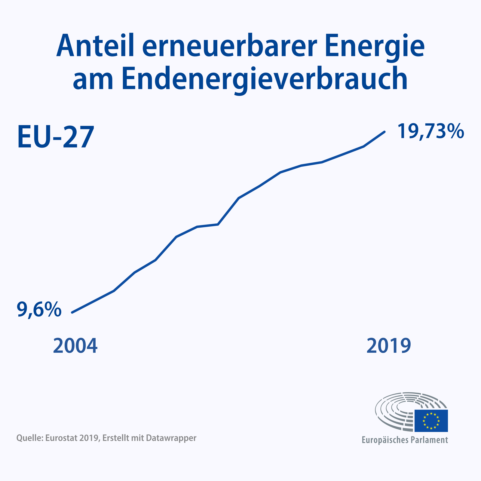 Die Energiewende Vorantreiben - Europas Zukunft - DerStandard.at ...