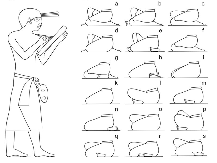 Neben der Illustration eines stehenden Schreibers, der sein Schriftstück in der linken Hand hält, sind 18 Abbildungen verschiedener Sitzpositionen dargestellt.