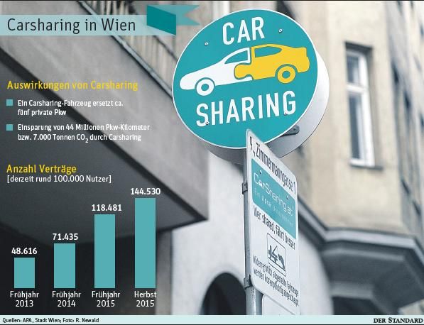 Car Sharing Was Kostet Parken www.derstandard.at
