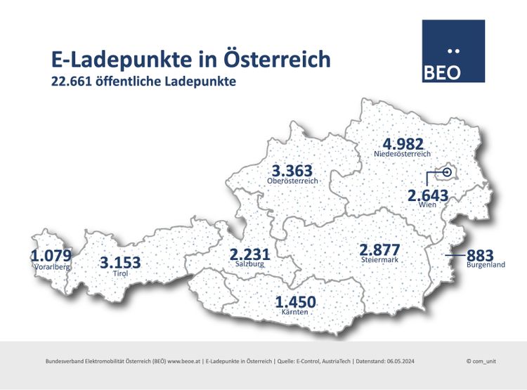 Bundesverband E-Mobilität Österreich Statistik