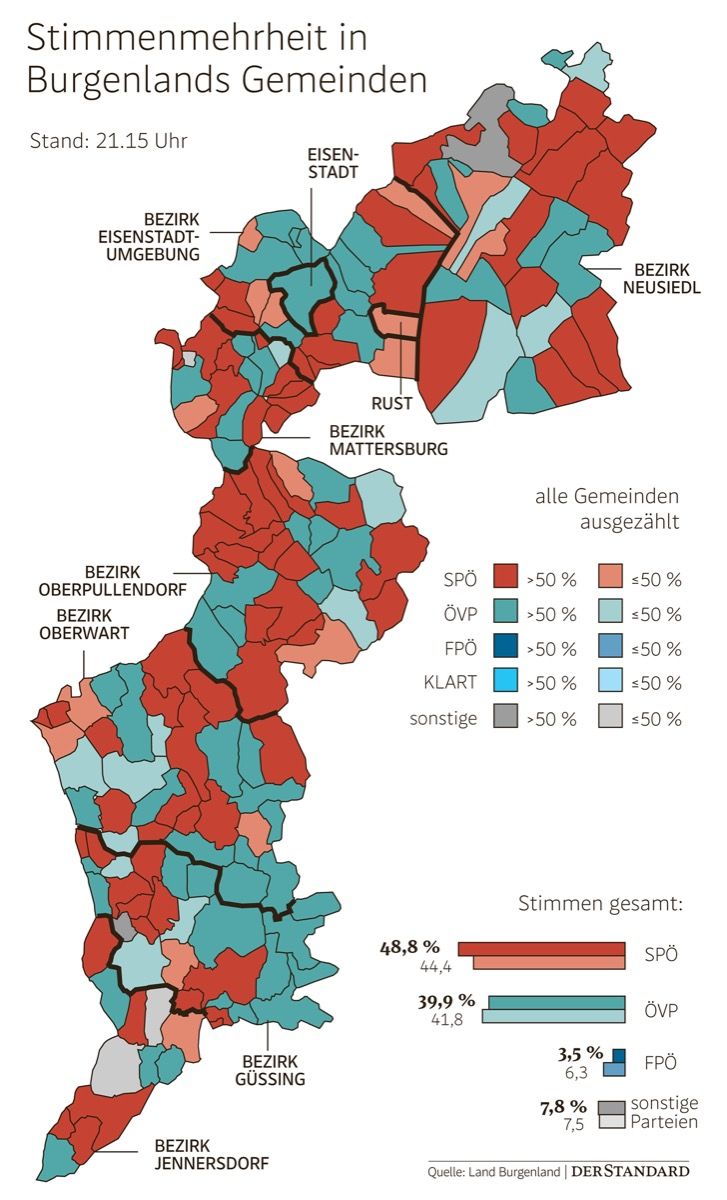 Zugewinne F R Sp Bei Gemeinderatswahl Im Burgenland Burgenland