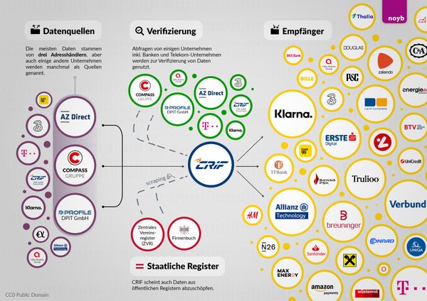 Datensch-tzer-kritisieren-Netzwerk-von-Kreditauskunftei