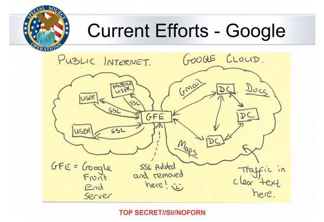 Eine Folie aus den Snowden-Dokumenten