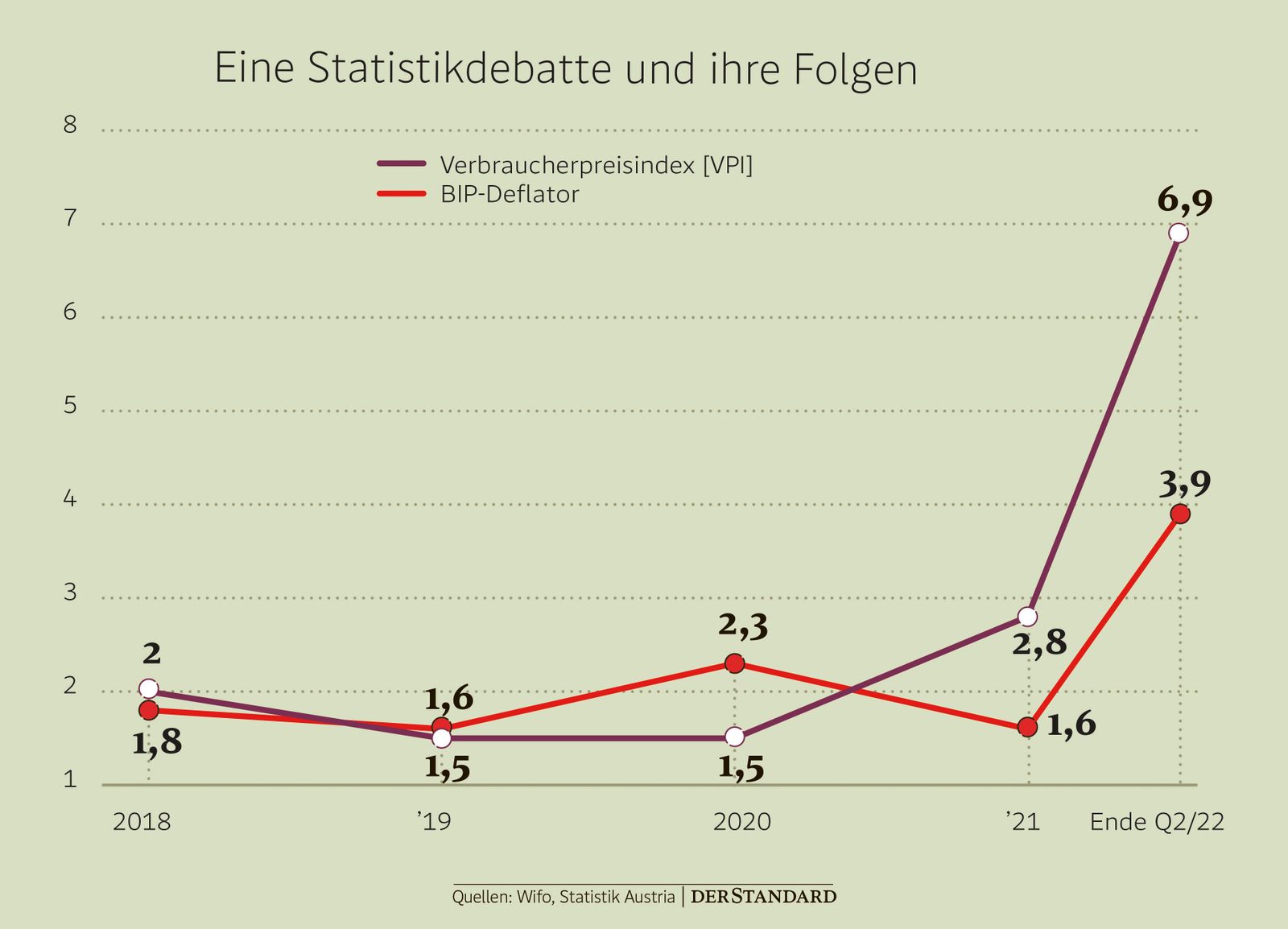 Verlangt Die Gewerkschaft Zu Hohe Löhne, Weil Sie Das Wachstum Zu Hoch ...