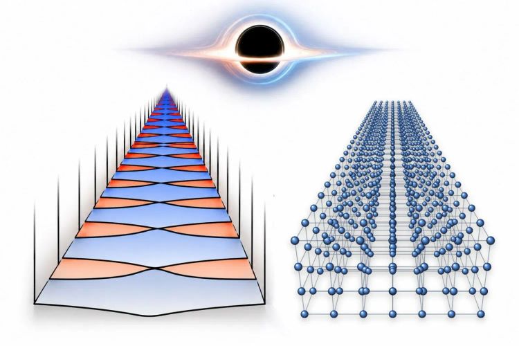 Gfafik, die oben ein Schwarzes Loch zeigt, links eine geometrische Struktur, die einer Allee ähnelt und rechts ein Kristallgitter