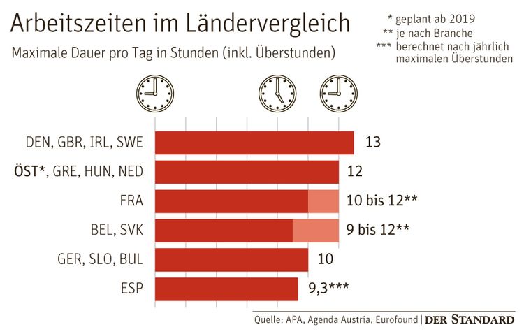 Wieviel Arztstunden Stehen Mir Zu österreich