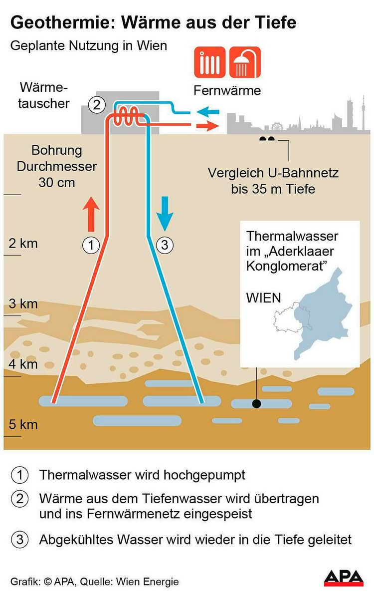 Darstellung der geplanten Tiefengeothermie in Wien