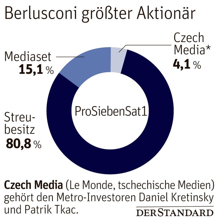 Puls 24 Lasst Die Maske Fallen P7s1p4 Macht 35 Millionen Ergebnis Etat Derstandard De Kultur