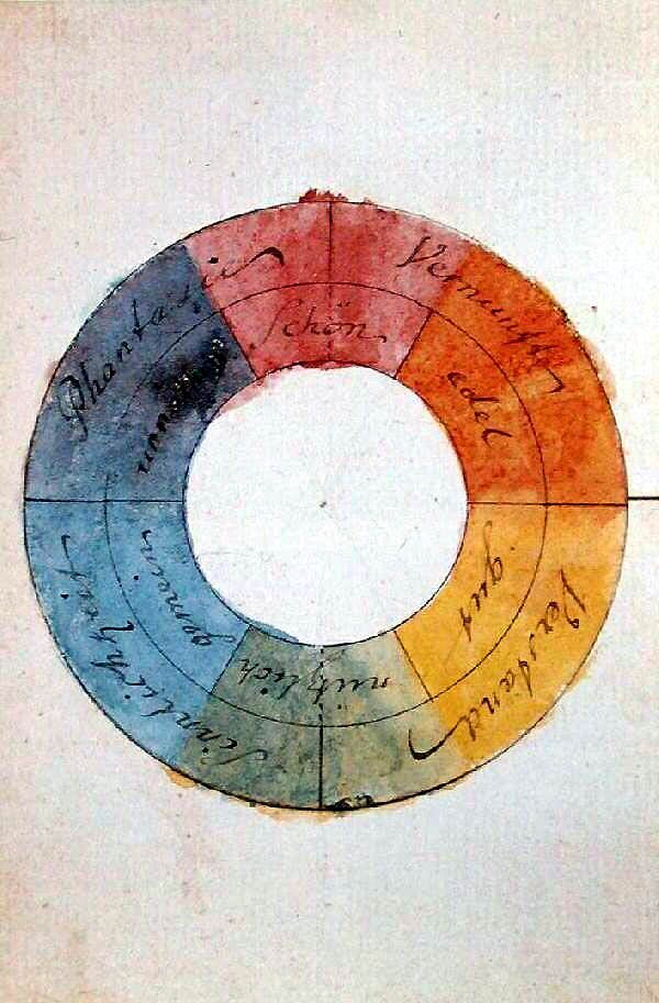 Ein mit Wasserfarben gestalteter Farbkreis aus Goethes Hand.