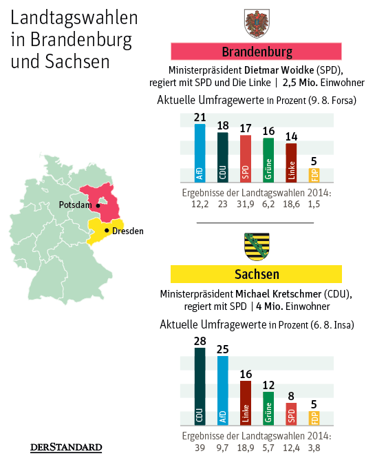 AfD kapert vor den Wahlen im Osten die Wende von 1989 - Politik - derStandard.de › Deutschland