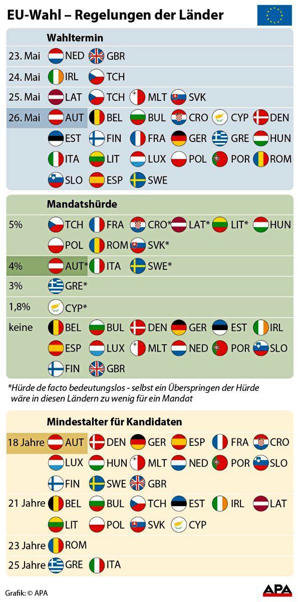 so-w-hlt-europa-eu-derstandard-at-international