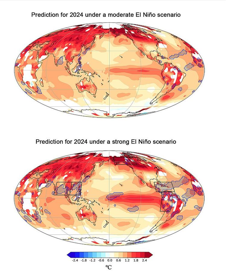 El Nino, Klimawandel, Grafik