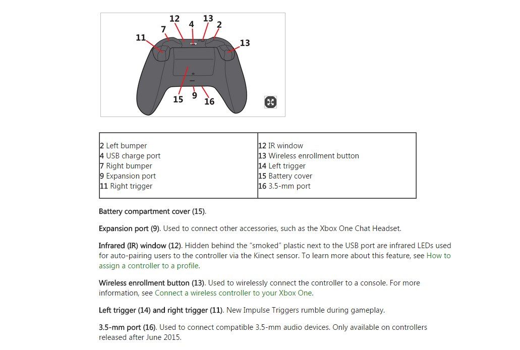 Neuer XboxOneController mit KopfhörerAnschluss in Sicht Games