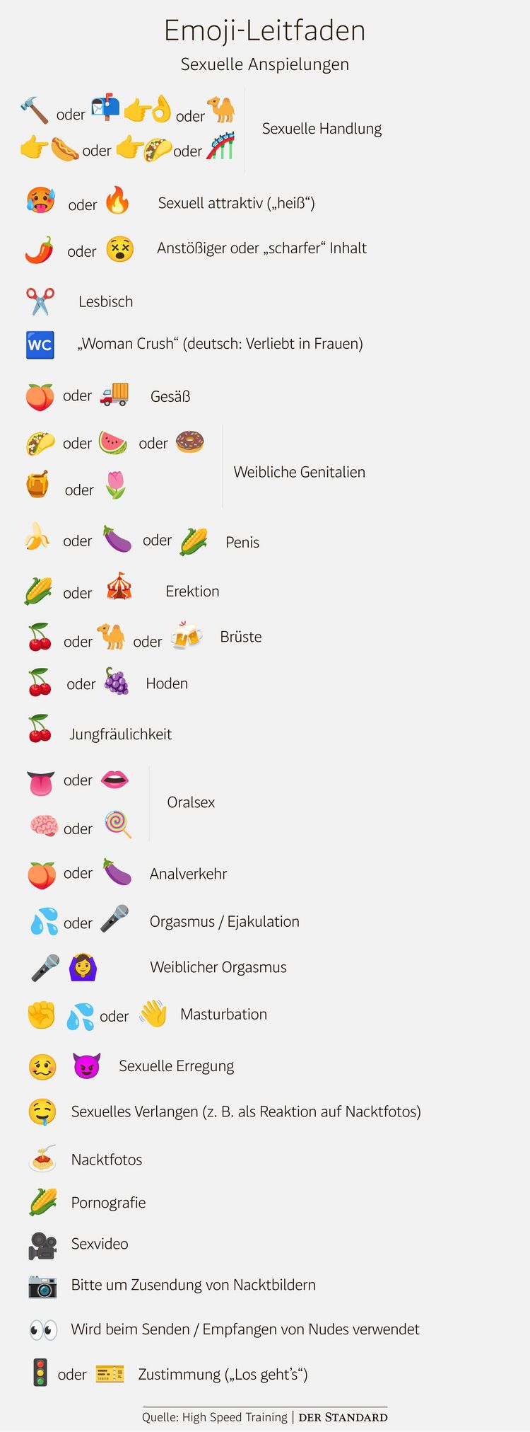 Emoji bedeutung liste deutsch