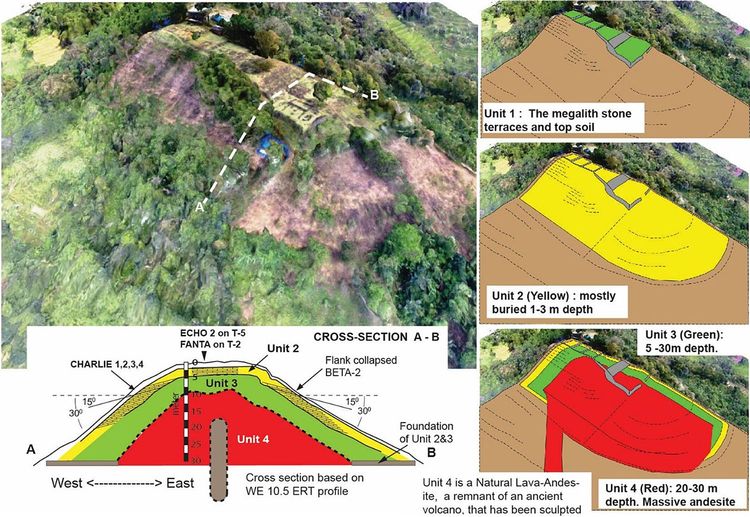 bosnische Pyramide im Inneren